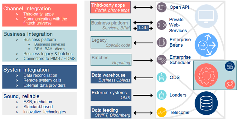 Finacle e banking